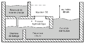 A&eacute;ration et oxyg&eacute;nateurs en milieu aquaculture pisciculture ferme aquacole et &eacute;levage de poisson